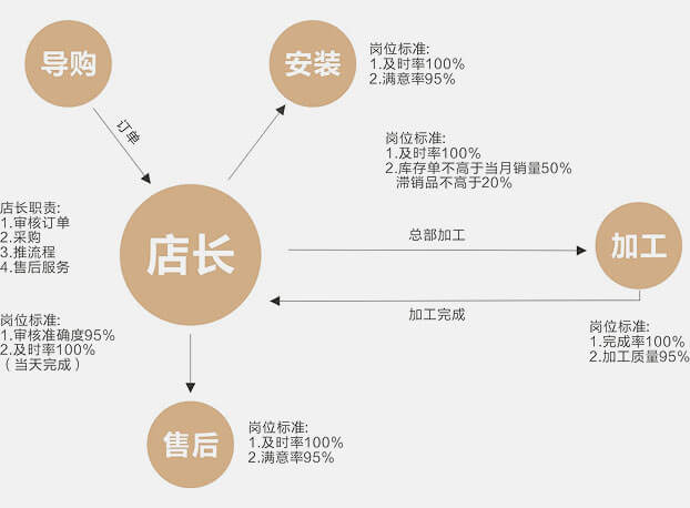 绎尚巴伦 - 塑形记忆美学窗帘